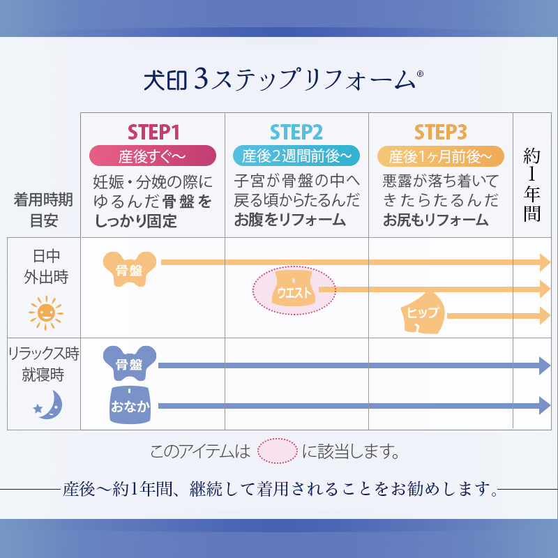 ウエストニッパー ｜ 犬印3ステップリフォーム® ステップ2