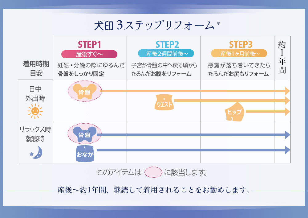 産後すぐ骨盤ベルト ステップ1 マタニティウェアは犬印本舗 公式