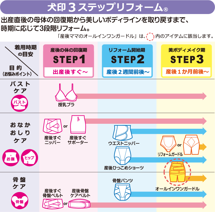 産後ママの オールインワンガードル マタニティウェアは犬印本舗 公式