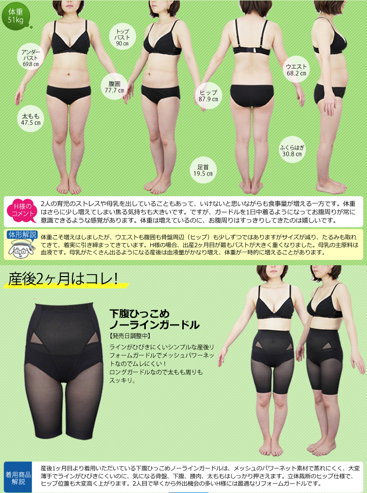 産後2ヵ月 体重51kg 【H様のコメント】二人の育児のストレスや母乳を出していることもあって、いけないと思いながらも食事量が増える一方です。体重はさらに少し増えてしまい焦る気持ちも大きいです。ですが、ガードルを1日中着るようになってお腹周りが常に意識できるような感覚があります。体重は増えているのに、お腹周りはすっきりしてきたのは嬉しいです。 【体形解説】体重こそ増えはしましたが、ウエストも腹囲も骨盤周辺(ヒップ)も少しずつではありますがサイズが減り、たるみも取れてきて、着実に引き締まってきています。H様の場合、出産2ヵ月目が最もバストが大きく重くなりました。母乳の主原料は血液です。母乳がたくさん出るように産後は血液量がかなり増え、体重が一時的に増えることがあります。 《産後2ヵ月はコレ!》下腹ひっこめノーラインガードル：ラインがひびきにくいシンプルな産後リフォームガードルでメッシュパワーネットなのでムレにくい！ロングガードルなので太もも周りもスッキリ。 《着用商品解説》産後1ヵ月目より着用いただいている下腹ひっこめノーラインガードルはメッシュのパワーネット素材で蒸れにくく、大変薄手でラインが響きにくいのに、気になる骨盤、下腹、腰肉、太ももはしっかり押さえます。立体裁断のヒップ使用で、ヒップ位置も大変高く上がります。2人目で早くから外出機会の多いH様には最適なリフォームガードルです。