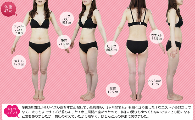 体重47kg 【I様のコメント】産後2週間目からサイズが落ちずに心配していた腹部が、1ヵ月間で8cmも細くなりました！ウエストや骨盤だけでなく、太ももまでサイズが落ちました！帝王切開出産だったので、体系の戻りもゆっくりなのでは？と心配になるときもありましたが、最初の考えていたよりも早く、ほとんど元の体形に戻りました。