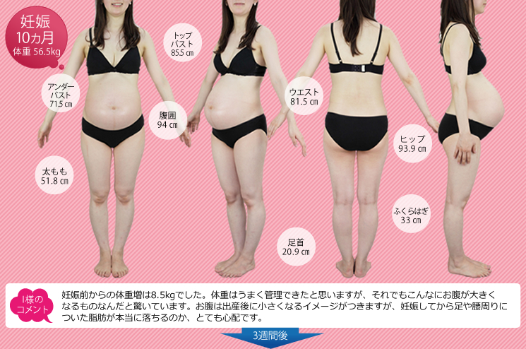 妊娠10ヵ月 体重56.6kg 【I様のコメント】妊娠前からの体重増は8.5kgでした。体重はうまく管理できたと思いますが、それでもこんなにお腹が大きくなるものなんだと驚いています。お腹は出産後に小さくなるイメージがつきますが、妊娠してから足や腰回りについた脂肪が本当に落ちるのか、とても心配です。